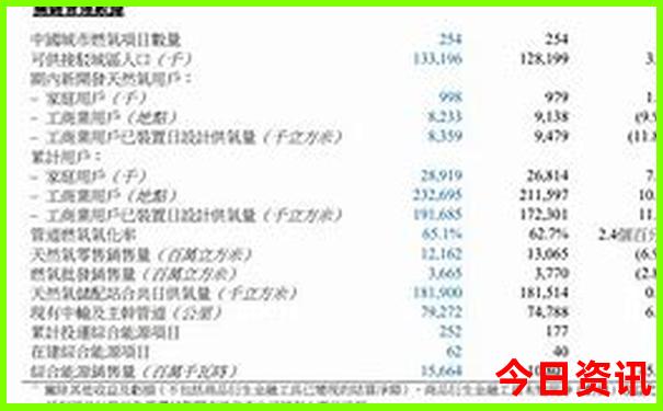 北京三日游最佳路线安排